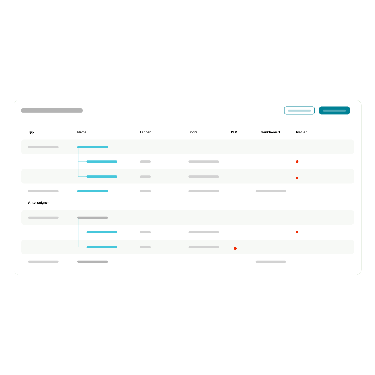 Darstellung von PEP- und Sanktionslistenprüfungen im Company.info Portal